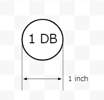 1DB(Dia inch)