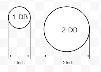 2DB (dia inch)