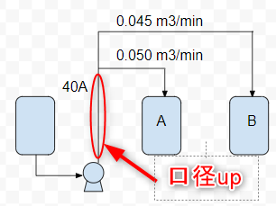 Diameter up(centrifugal pump)