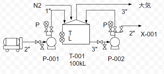 P&ID