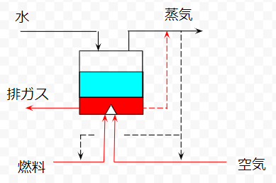 Heating system (boiler)