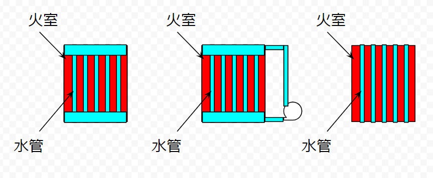 水管ボイラー(boiler)