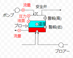 計測機器(boiler)