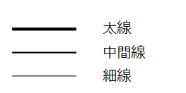 線の太さ(drawing rule)