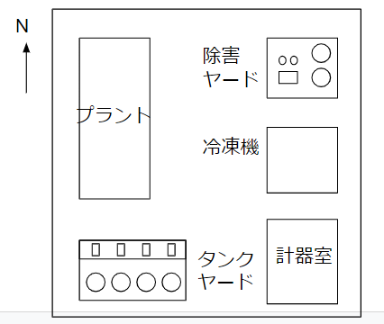 プラント全体(layout drawing)