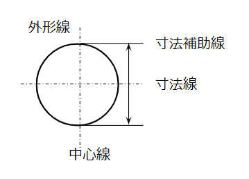 現実(drawing rule)