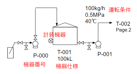 運転条件