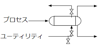 ユーティリティ