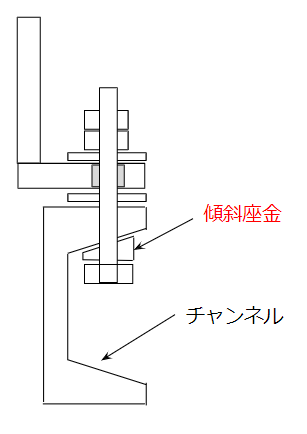 傾斜座金(Installation bolt)