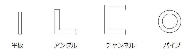 サポート部材(Piping support)