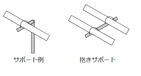 固定方法