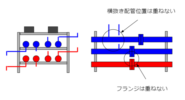 横抜き(pipe stand rule)