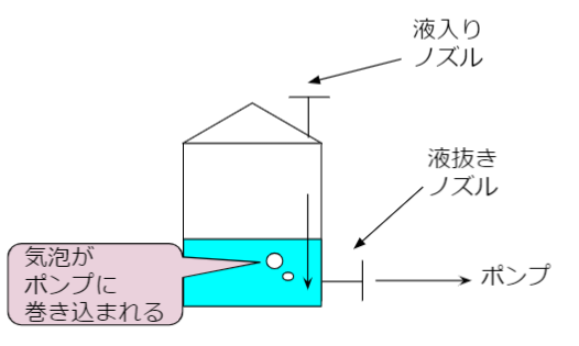 液入り液抜き(nozzle orientation)