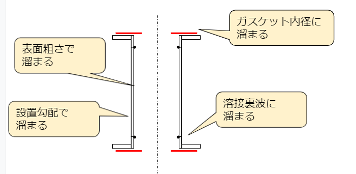 粉体の溜まる場所解析(powder)