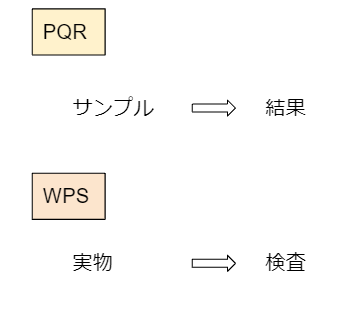 PQR/WPS