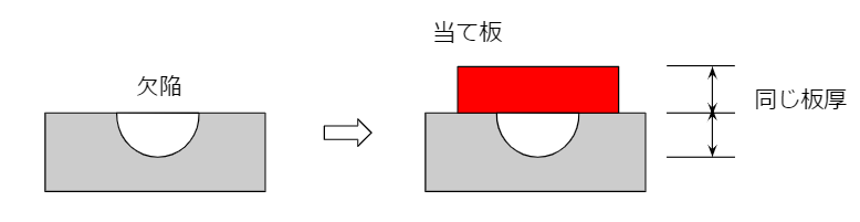 当て板(Weld repair)