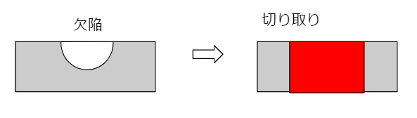 切り取り(Weld repair)