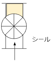 粉体シール(rotary valve)