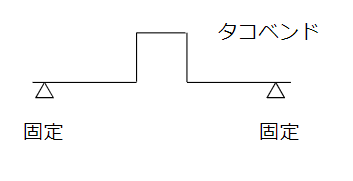 タコベンド配管(Expansion joints)