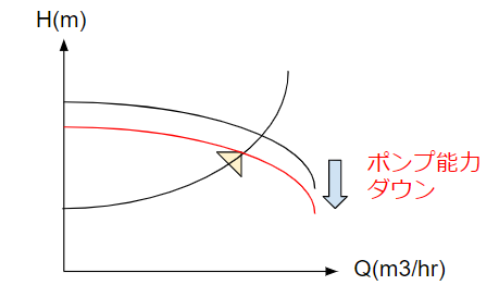 Inverter performance curve (centrifugal pump)