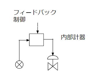 内部計器