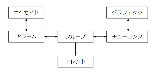 操作監視部分