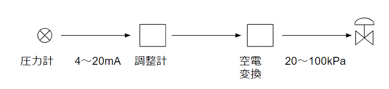 信号出力