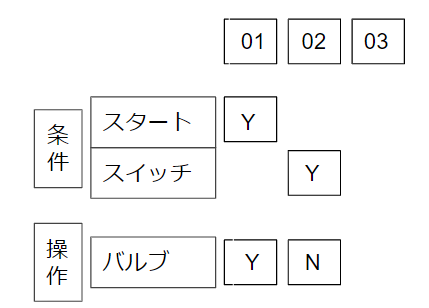 テーブル