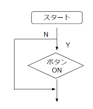 フローチャート