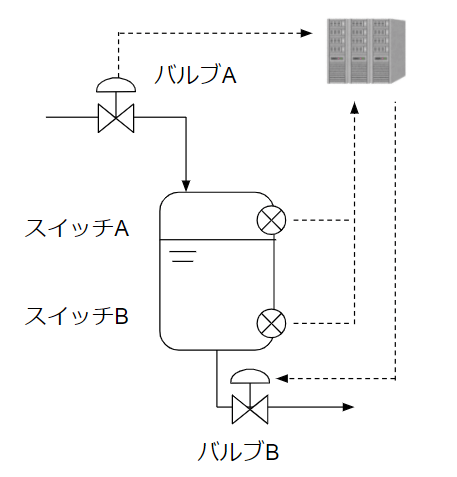 フロー