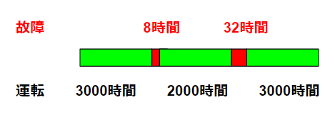 mtbf