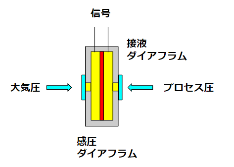 ダイアフラム