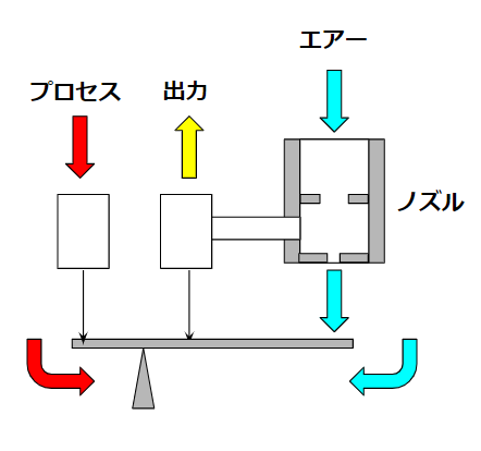 力平衡