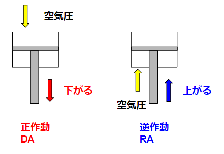 駆動部(Control valve)