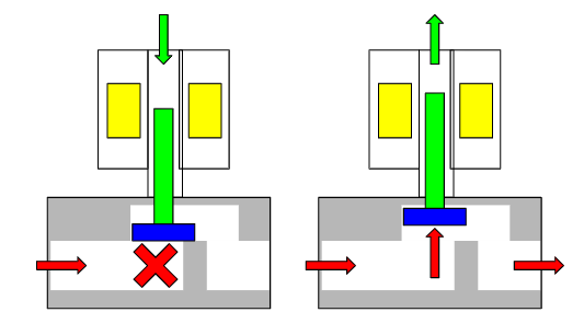 2 ports (Control valve)