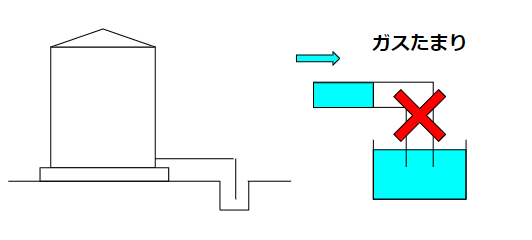 排水詰まり(atmospheric pressure tank)