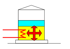 トレース(atmospheric pressure tank)