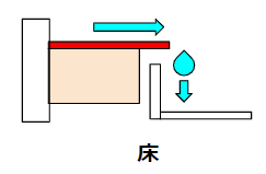 水切りカバー(thermal insulation)