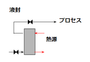 プレート液封(heat exchanger)