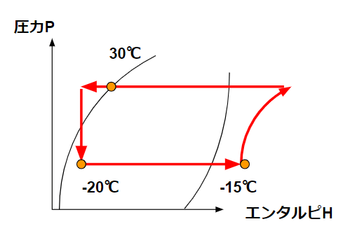 冷凍サイクル(p-h diagram)