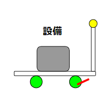 移動式設備(platform trolley)
