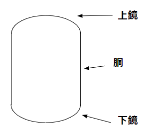 鏡(technical term)