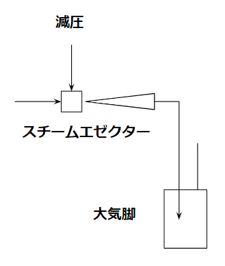 １段エゼクター(atomospheric leg)
