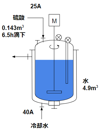 硫酸希釈(heat transfer)
