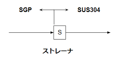 SUS304(material)