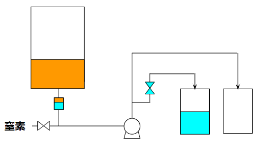 窒素ブロー(liquid separation)