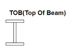 TOB(level)