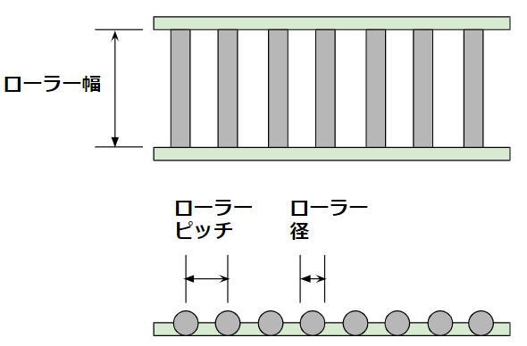 コンベア設計要素(Gravity conveyor)