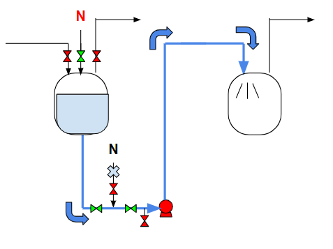 圧送(liquid transfer)