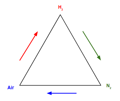 三角図(ternary diagram)